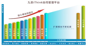 九思iThink 集團(tuán)版OA的卓越典范，以規(guī)劃設(shè)計(jì)管理引領(lǐng)協(xié)同辦公新高度